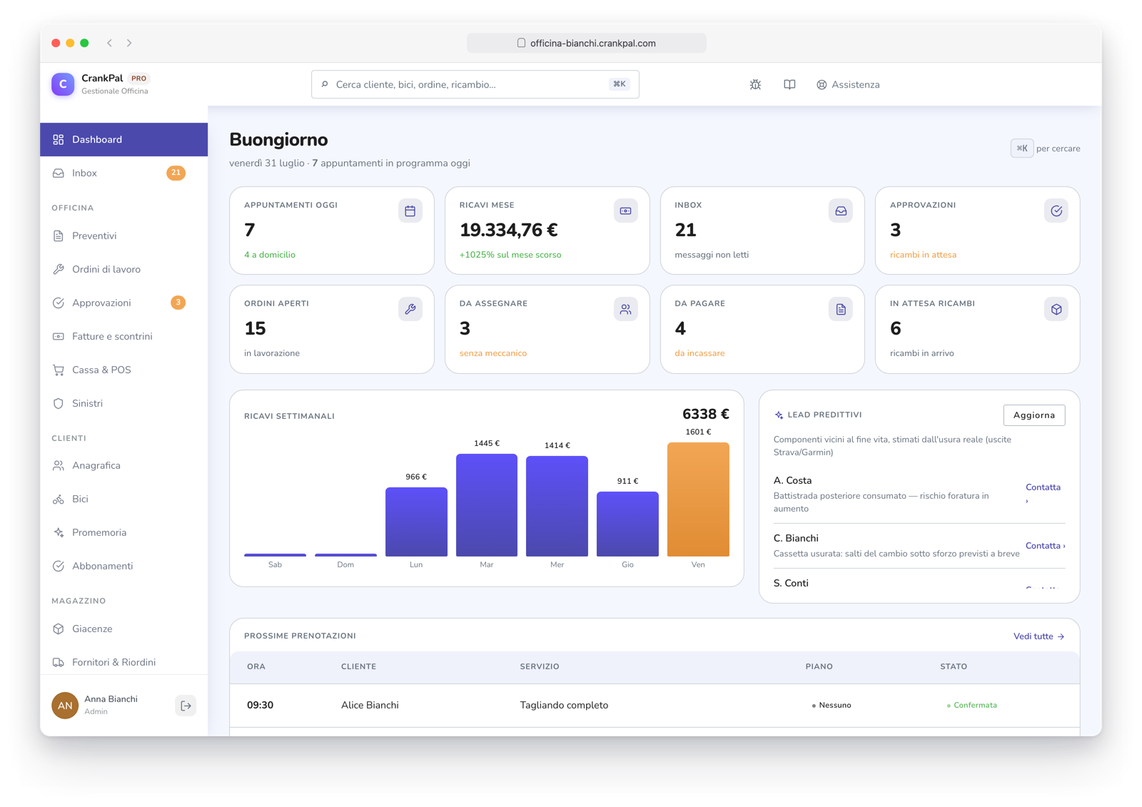 Dashboard del gestionale CrankPal: appuntamenti del giorno, ricavi del mese, ordini aperti, incassi da fare, grafico ricavi settimanali e lead predittivi dell'AI.