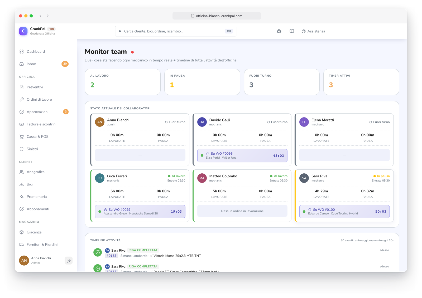 Monitor team di CrankPal in tempo reale: collaboratori al lavoro, in pausa o fuori turno, timer attivi sugli ordini e timeline live dell'attività dell'officina.