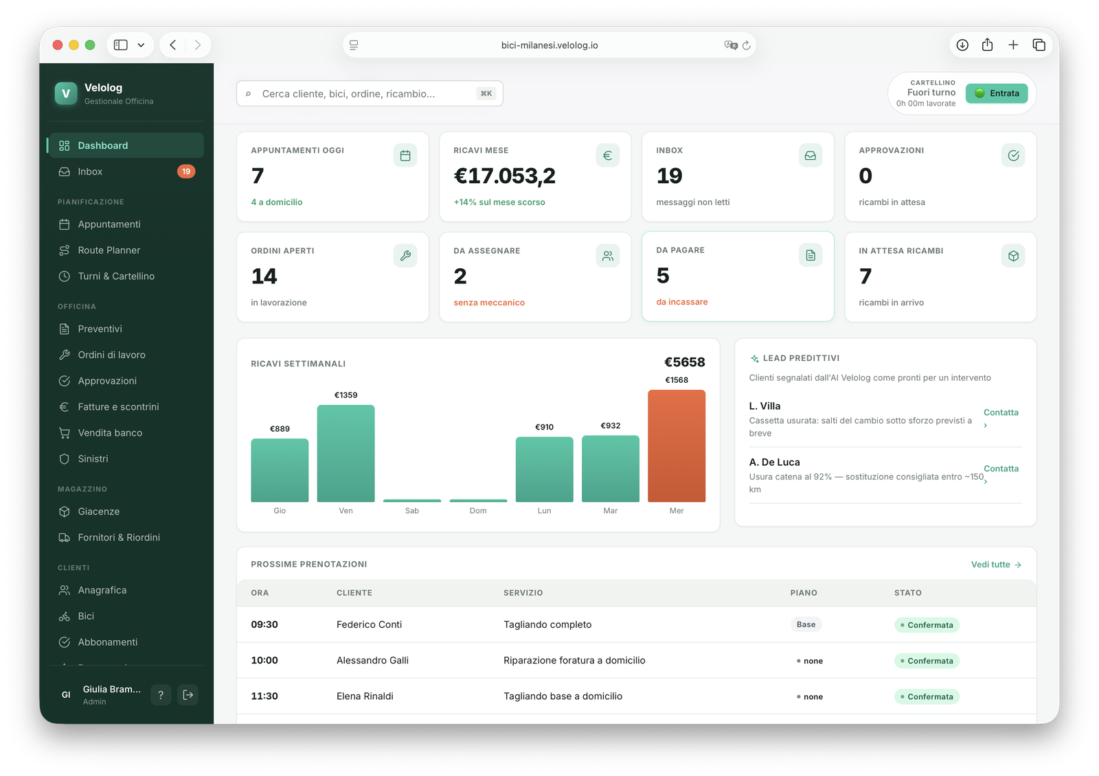 Dashboard del gestionale CrankPal: appuntamenti del giorno, ricavi del mese, ordini aperti, incassi da fare, grafico ricavi settimanali e lead predittivi dell'AI.